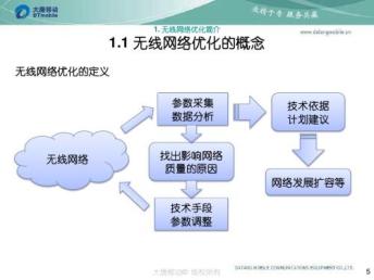 企業(yè)招商網(wǎng)自動(dòng)發(fā)布信息軟件 深圳網(wǎng)站建設(shè)與信息安全軟件開發(fā)指南