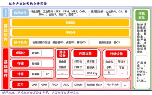 元宇宙、能源IT與泛安全 計(jì)算機(jī)產(chǎn)業(yè)三大主線引領(lǐng)行業(yè)拐點(diǎn)，12股受惠