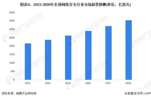 思科斥資280億美元收購Splunk 網(wǎng)絡(luò)安全市場格局或?qū)⒅厮? />
</span>
<span id=